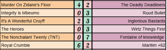 Strikers Keepers Losers Weepers tweet media