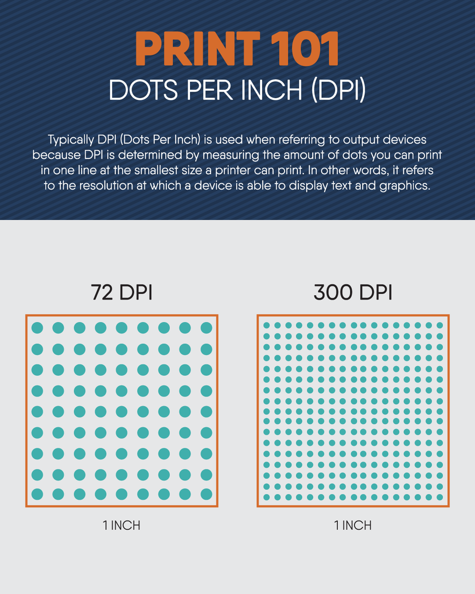 CedarGraphics's tweet image. Print 101: DPI (Dots Per Inch) 🖨️

DPI measures the device resolution, the number of dots a printer can physically place in one inch to produce text/graphics.

💡 DPI is about the machine&apos;s capability, not the file&apos;s resolution.

#DPI #Resolution #OutputDevice #CedarGraphics