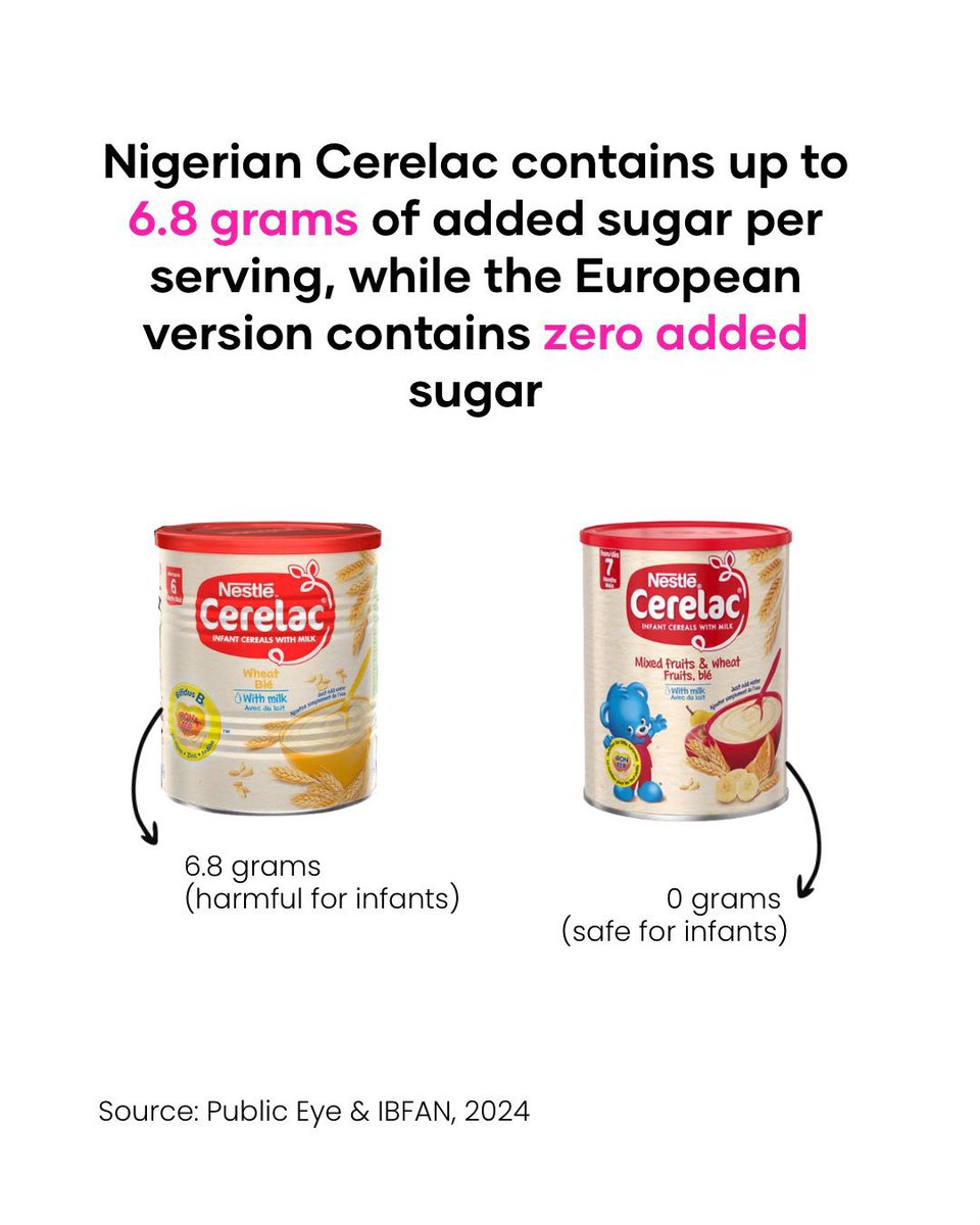 wearegst's tweet image. Nigerian babies consume Cerelac loaded with added sugar while the same brand sold in Europe contains none.

This double standard is problematic and shouldn’t be tolerated.