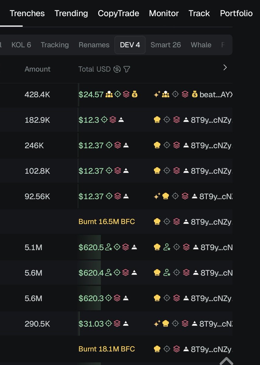 Dev was buying and burning
25% Supply evaporated 
$BFC 

And you selling cus $BTC $SOL $ETH dipped