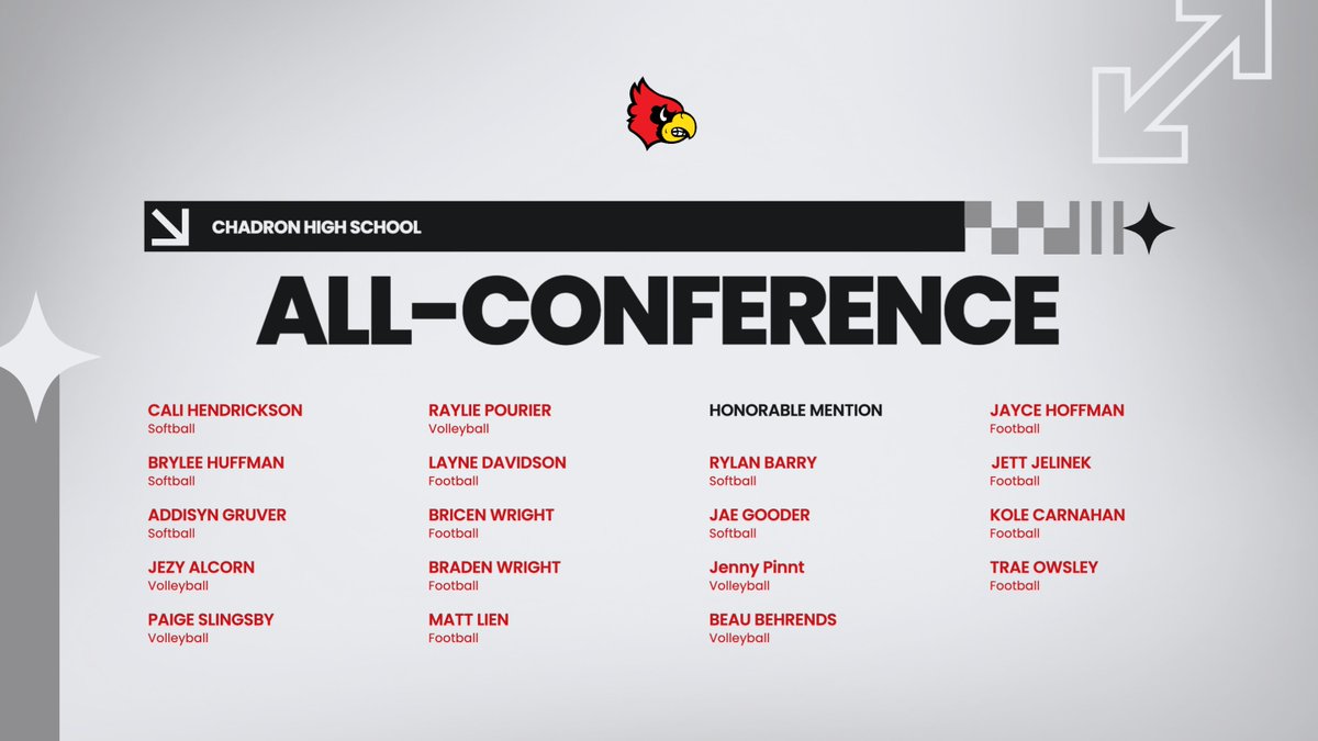 Chadron High School
Western Conference
Fall All-Conference and Honorable Mention
Congrats to all!!
#GoCardsNation