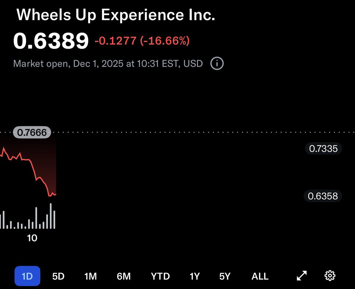 4CupsofT's tweet image. $UP TRASH STOCK