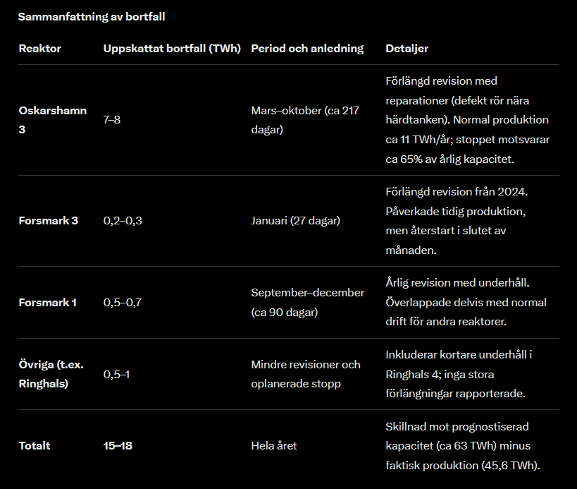 Sinner at large tweet media