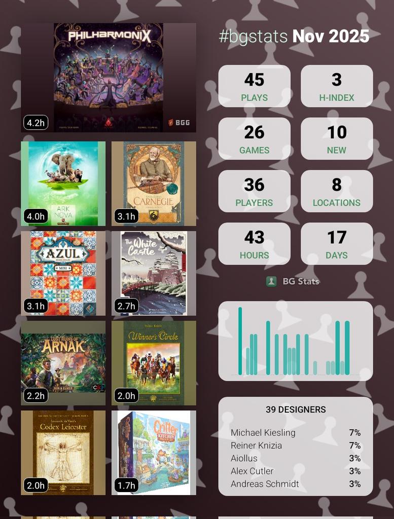 arkofdan's tweet photo. #bga #bgg #boardgame https://t.co/NKpPZIpEGE
