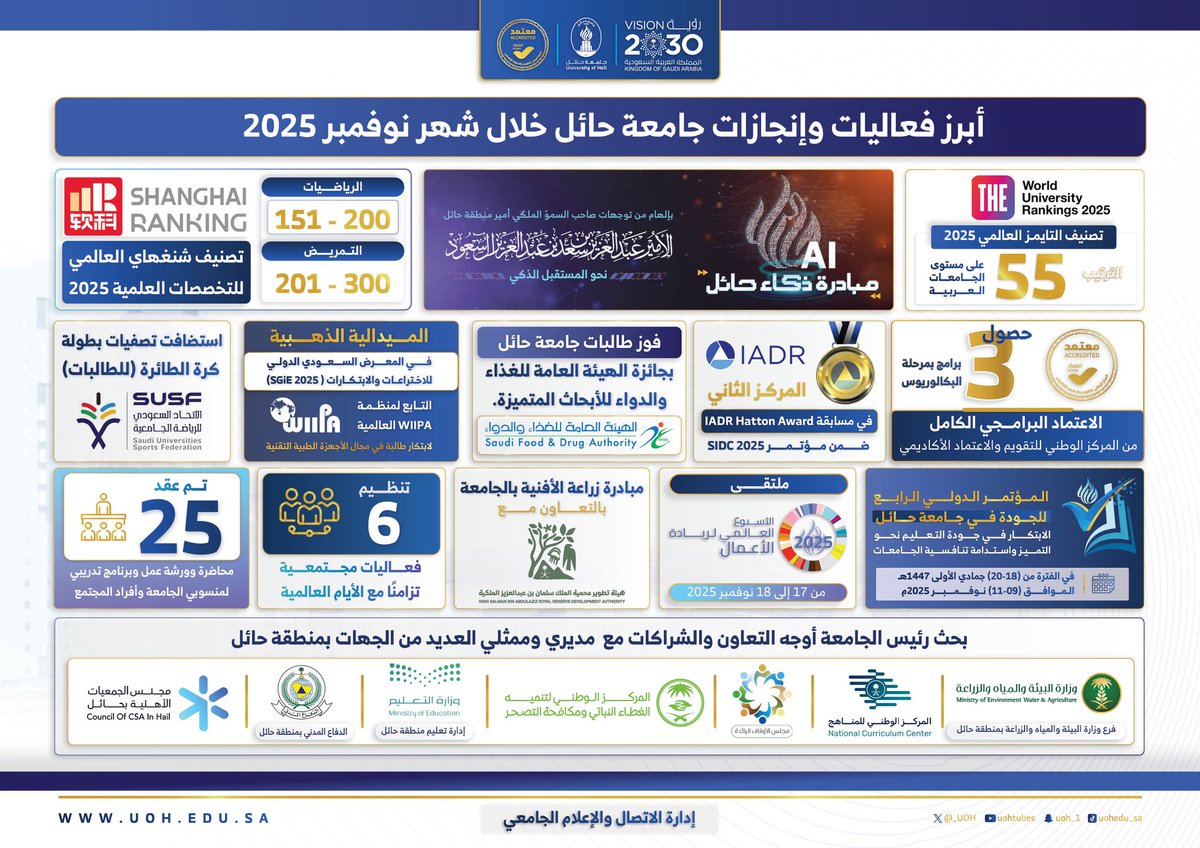 #صورة | ✨

 #جامعة_حائل في نوفمبر 2025