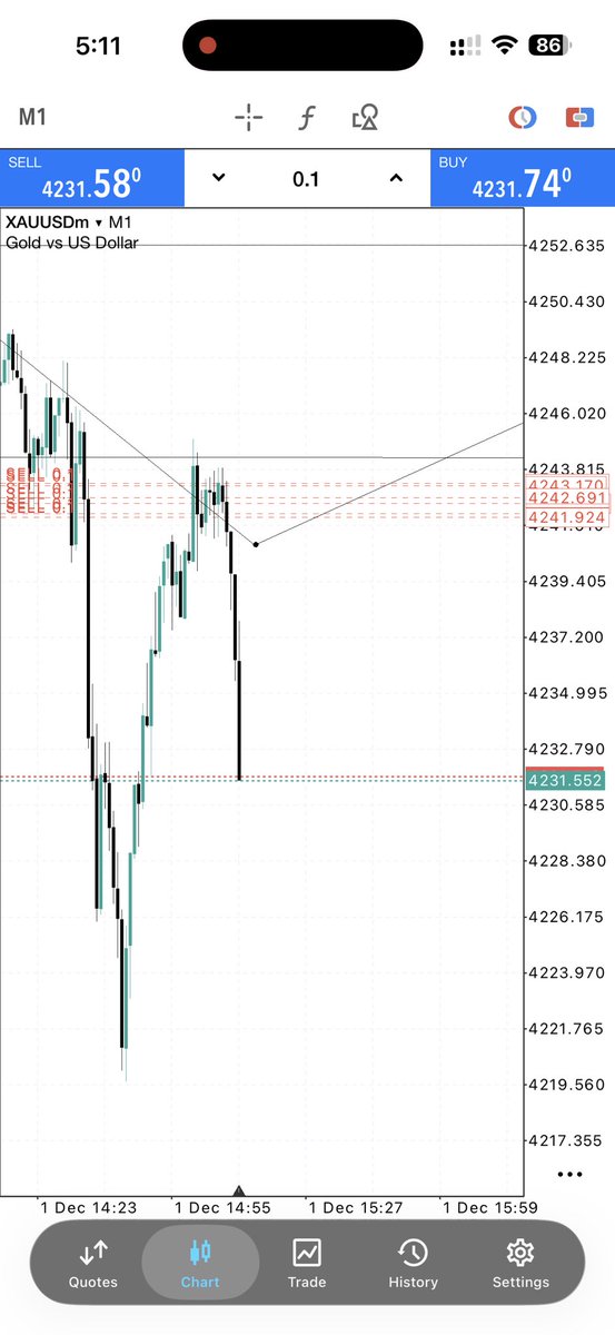 iamthefalcons's tweet image. I spotted this sell from the initial entry zone — pure falcons Inner Circle precision.
Show me anyone else who trades with this level of accuracy… I’ll wait. 💯”