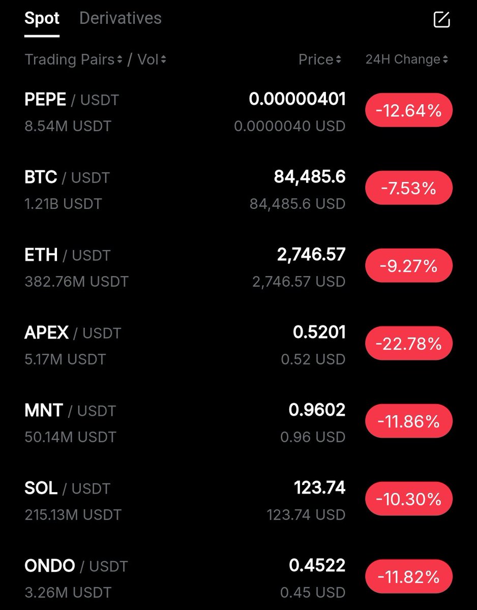 All I see is Great opportunities and perfect entry and a little touch of heartbreak 

What do you see ???