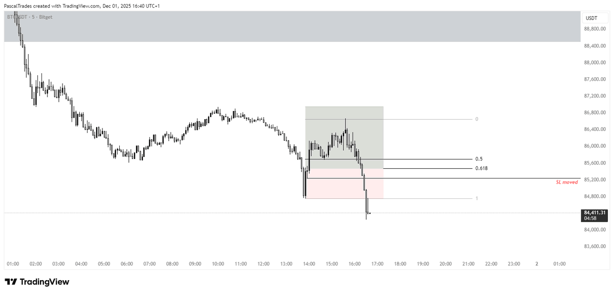SL was hit but just took a small L