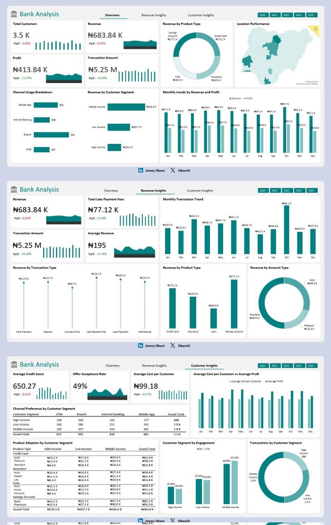OboniiX's tweet image. 𝗗𝗮𝘆 𝟭 𝗼𝗳 𝟭𝟮 𝗗𝗮𝘆𝘀 𝗼𝗳 𝗖𝗵𝗿𝗶𝘀𝘁𝗺𝗮𝘀 𝗖𝗵𝗮𝗹𝗹𝗲𝗻𝗴𝗲:

Starting strong with 𝗕𝗮𝗻𝗸 𝗔𝗻𝗮𝗹𝘆𝘀𝗶𝘀: revenue trends, customer behavior, &amp;amp; product performance

𝗧𝗼𝗼𝗹𝘀: @msexcel

𝗝𝗼𝗶𝗻 𝘁𝗵𝗲 𝗰𝗵𝗮𝗹𝗹𝗲𝗻𝗴𝗲! 🎉

#12DaysOfDataAnalytics #DataFam #Excel