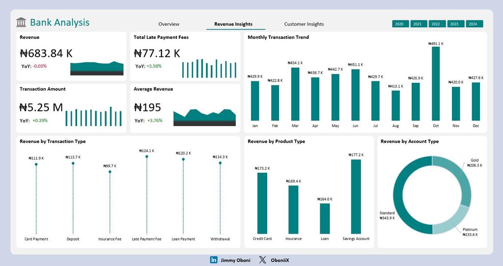 OboniiX's tweet image. 𝗗𝗮𝘆 𝟭 𝗼𝗳 𝟭𝟮 𝗗𝗮𝘆𝘀 𝗼𝗳 𝗖𝗵𝗿𝗶𝘀𝘁𝗺𝗮𝘀 𝗖𝗵𝗮𝗹𝗹𝗲𝗻𝗴𝗲:

Starting strong with 𝗕𝗮𝗻𝗸 𝗔𝗻𝗮𝗹𝘆𝘀𝗶𝘀: revenue trends, customer behavior, &amp;amp; product performance

𝗧𝗼𝗼𝗹𝘀: @msexcel

𝗝𝗼𝗶𝗻 𝘁𝗵𝗲 𝗰𝗵𝗮𝗹𝗹𝗲𝗻𝗴𝗲! 🎉

#12DaysOfDataAnalytics #DataFam #Excel