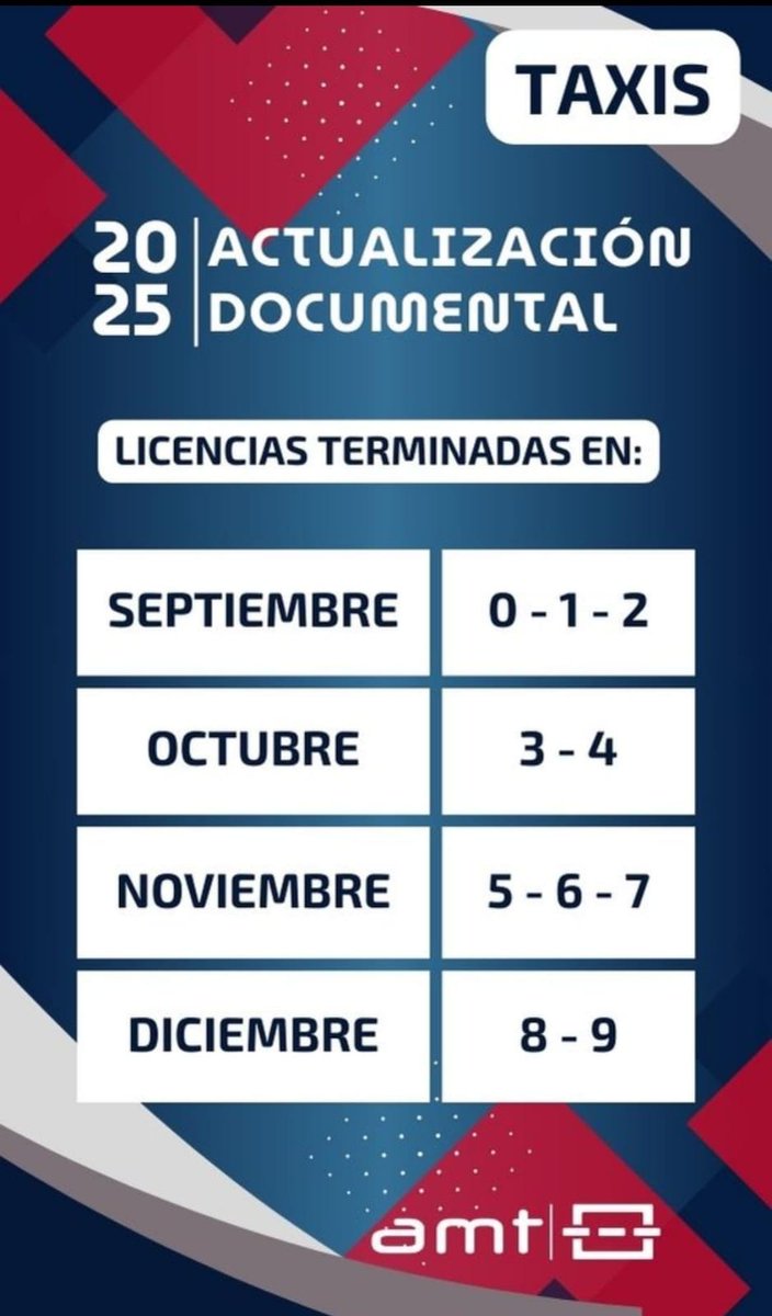 AMTdeSalta's tweet image. Continúa en diciembre el trámite de Actualización Documental para taxis y remises

Para este mes, deberán cumplir con el trámite los taxistas con licencias terminadas en 8 y 9. También 11 agencias de remises de la ciudad capital.

Más información 👇
salta.gob.ar/prensa/noticia…