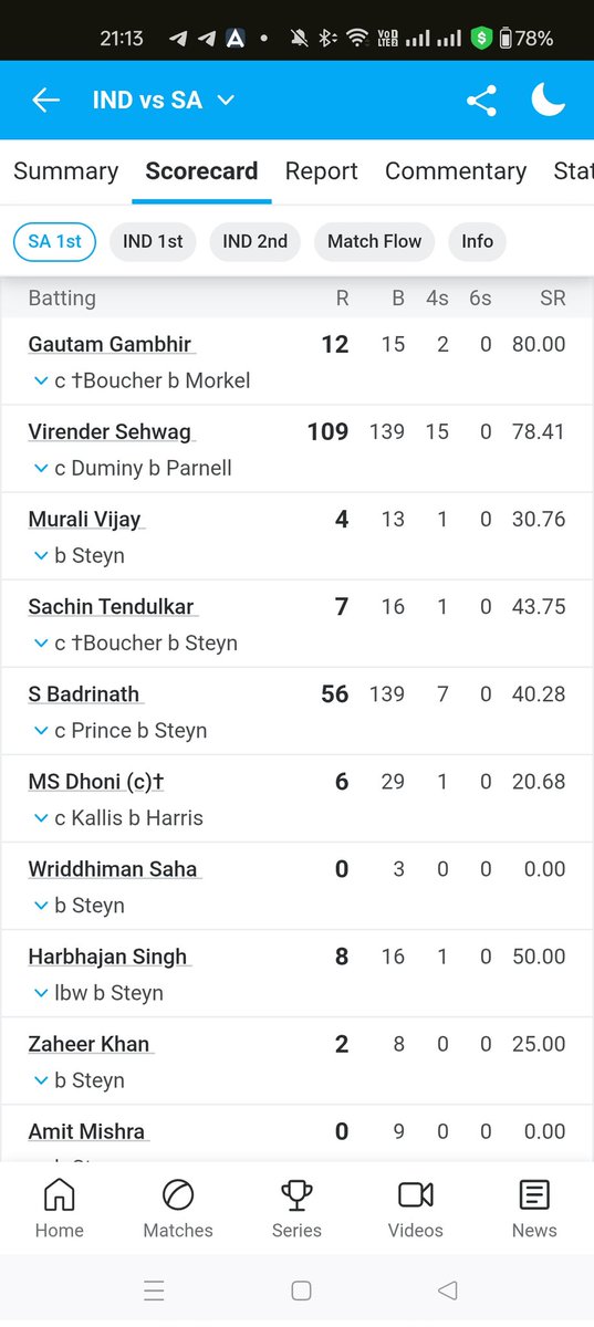 ParamskxStudent's tweet photo. @ShubhenduMurari Sehwag the ultimate destruction scored 100 here !!!!
#viru #sehwag #steyn https://t.co/2YIGCJkgLd