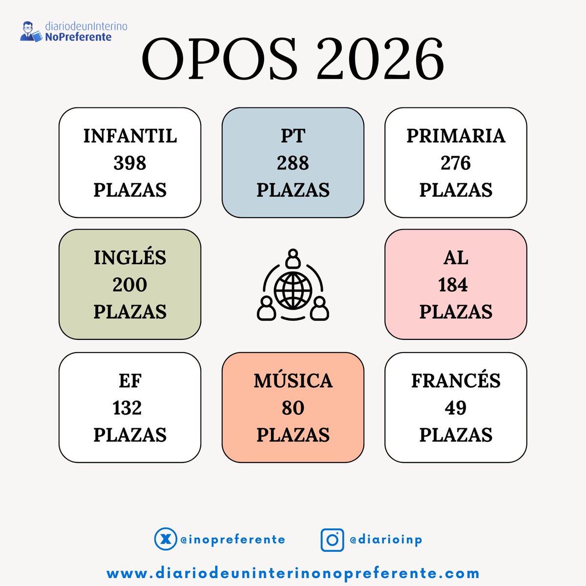 Diario de un Interino No Preferente tweet media