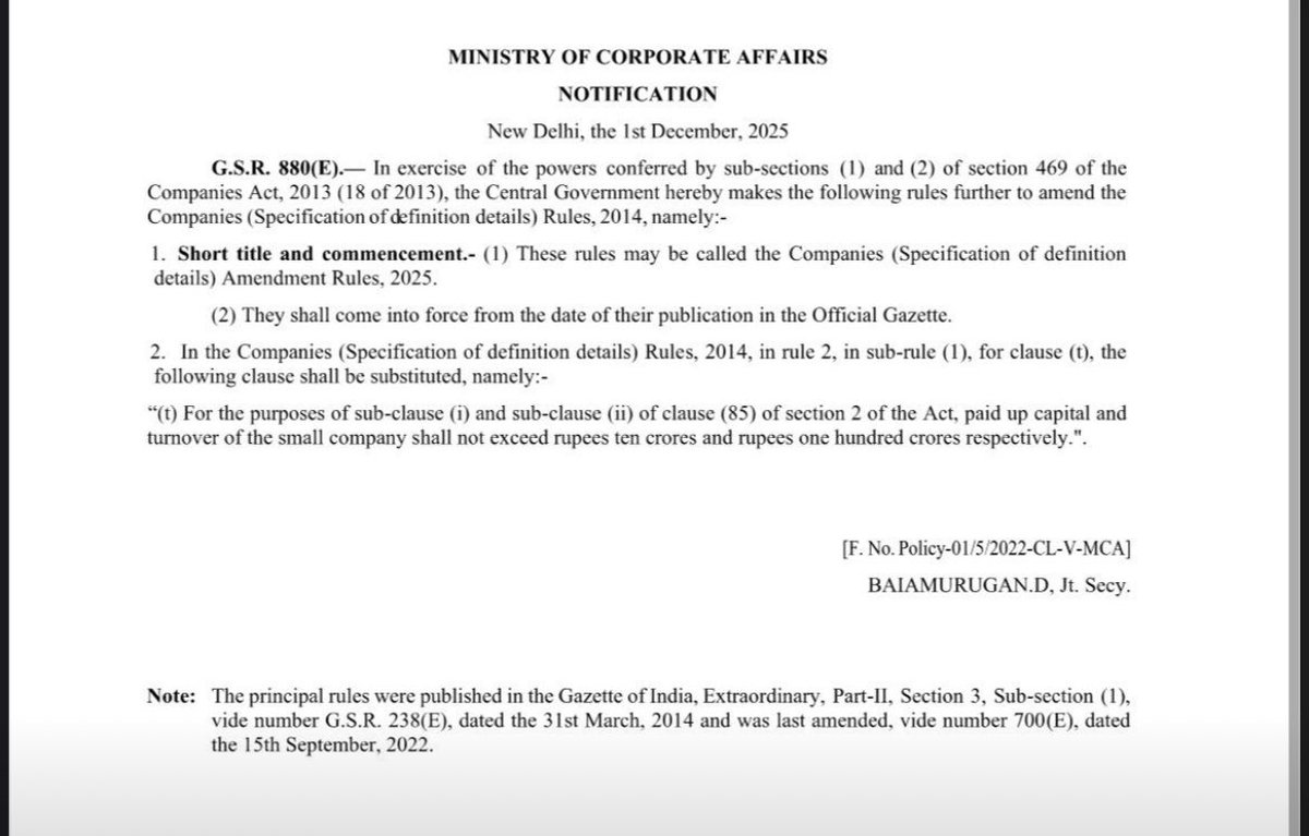 compliancedekho's tweet photo. BREAKING NEWS⚠️
India’s Small Company limits have been raised by @MCA21India 

➤ Paid-up capital → ₹10 Cr
➤ Turnover → ₹100 Cr

Big win for #business owners.
Low Compliance &amp; Penalty for #startups &amp; #MSME 

#SmallCompany #Definition #CompaniesAct #MCA #MCAV3 #Easeofdoing https://t.co/rEOHNvB4iD
