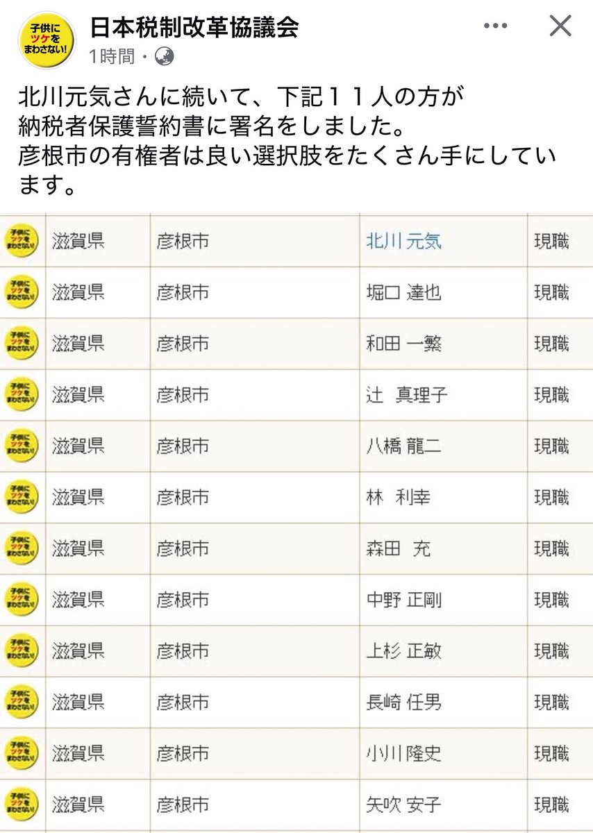 ウハァ！
彦根市議に納税者保護誓約書サインナーが12人に増えた😭
過半数！

今月の吉田先生の公会計講義、先生も議員さんもありがとうございました。

なぜ和田前市長が吉田先生の公会計を導入したか、解ってくださったに違いない❣️

ぜひ来年にでも再導入を！