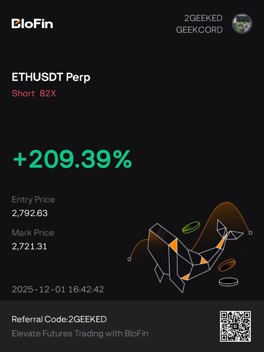 2geekerr's tweet image. 75% out on Both positions here. 

Thanks for geeking 🍝😋