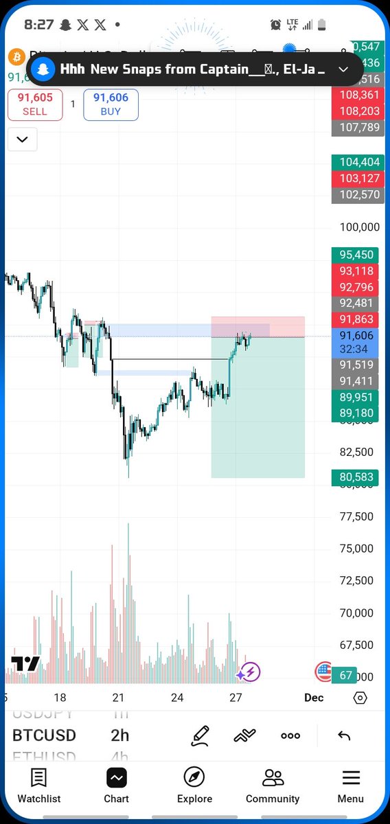 DeepDreaming88's tweet image. BTCUSD✅️🗣
Who is with me⏬️⏬️