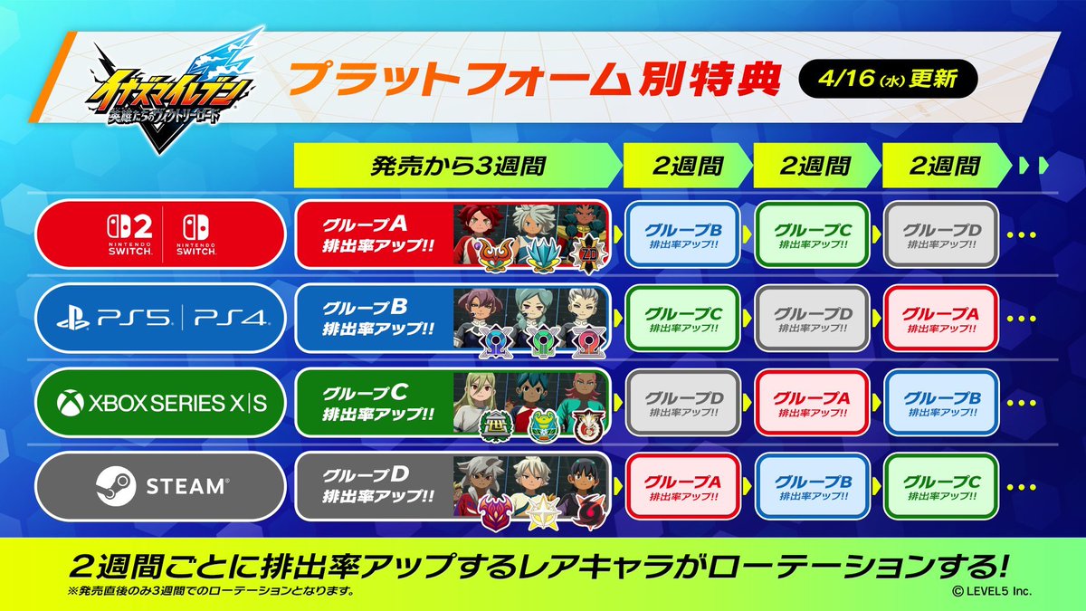 s028y's tweet image. 今日からテーブル変わりますよー！
#イナズマイレブン