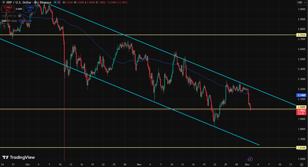 Are we holding the line
Or are we meeting the low line 
$xrp #xrp 
버티냐옹 내려가냐옹
