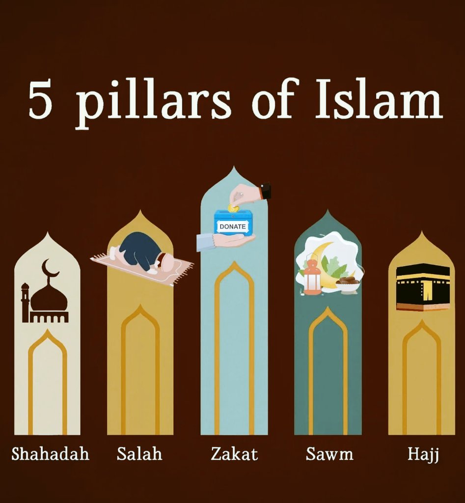 Cool_Ustaz's tweet photo. 5 Pillars Of Islam ☪️❤️ 

—Must Read 📚 https://t.co/I8BG8Lh2y6