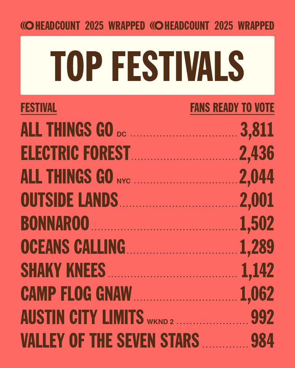HeadCount | Register To Vote tweet media