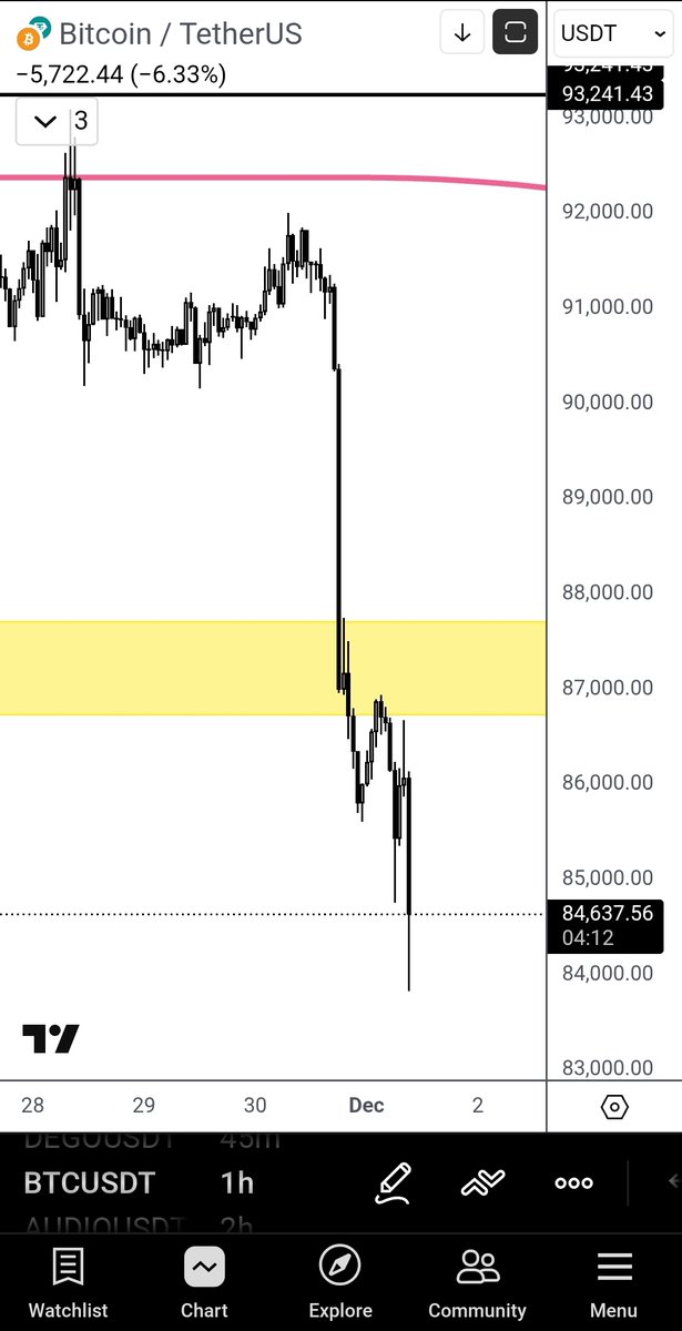 devchart's tweet image. Jesus... those dumps are brutal.

Longs keep getting liquidated 

$BTC