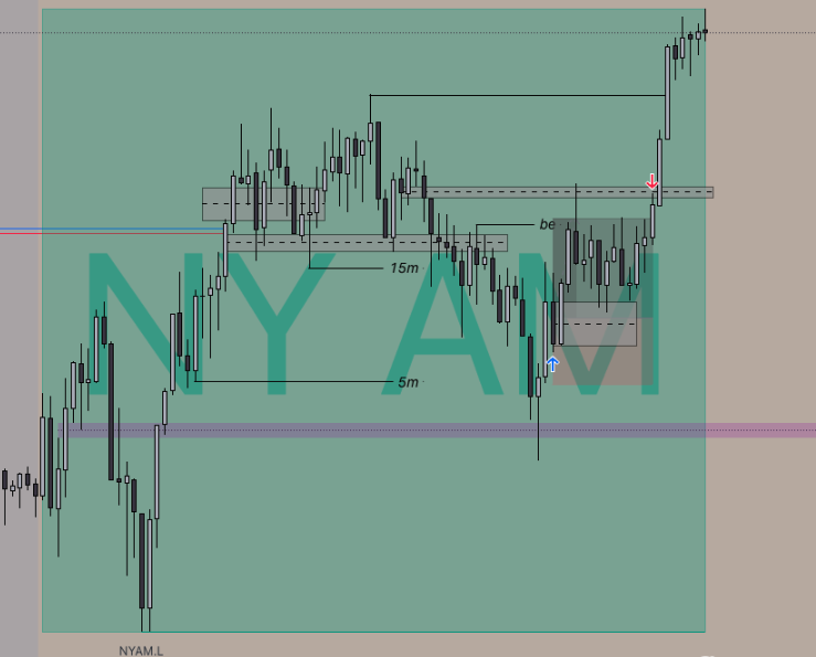 15m tap+first presented 
amd in 15m 
stack inverse gaps
target recent high, ама одрисках