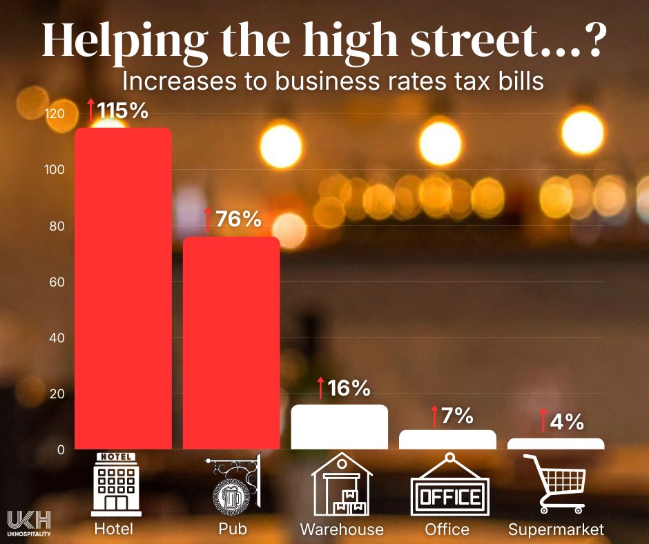 UKHospitality tweet media