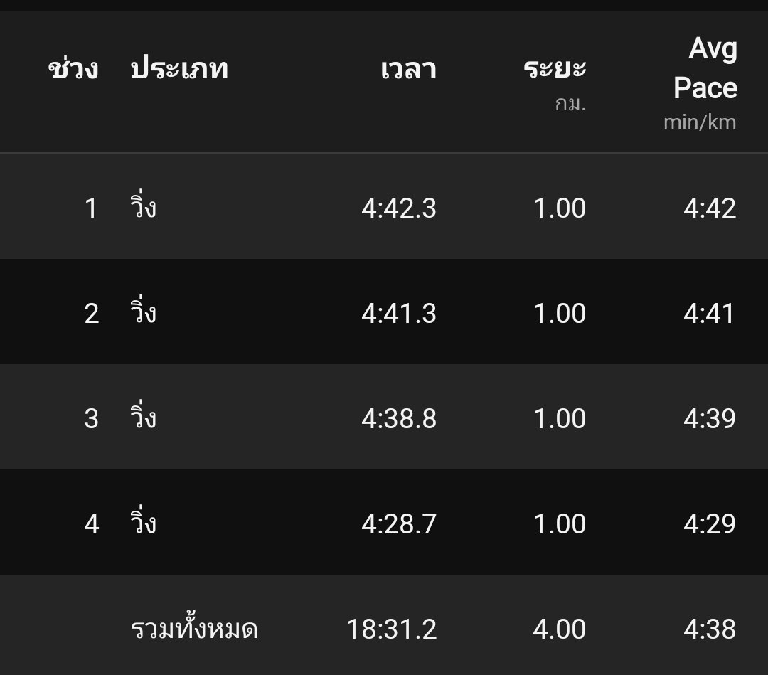 แด่ความรักเหี้ยๆ หยุดไปนานเอาหน่อย
วิ่งดิว่ะ
#พิดโลกนัดเจอ #มอนอนัดเจอ #ชายเดี่ยว 
#พิษณุโลกนัดเจอ #พิษณุโลกfwb #สุโขทัยนัดเจอ #พิจิตรนัดเจอ