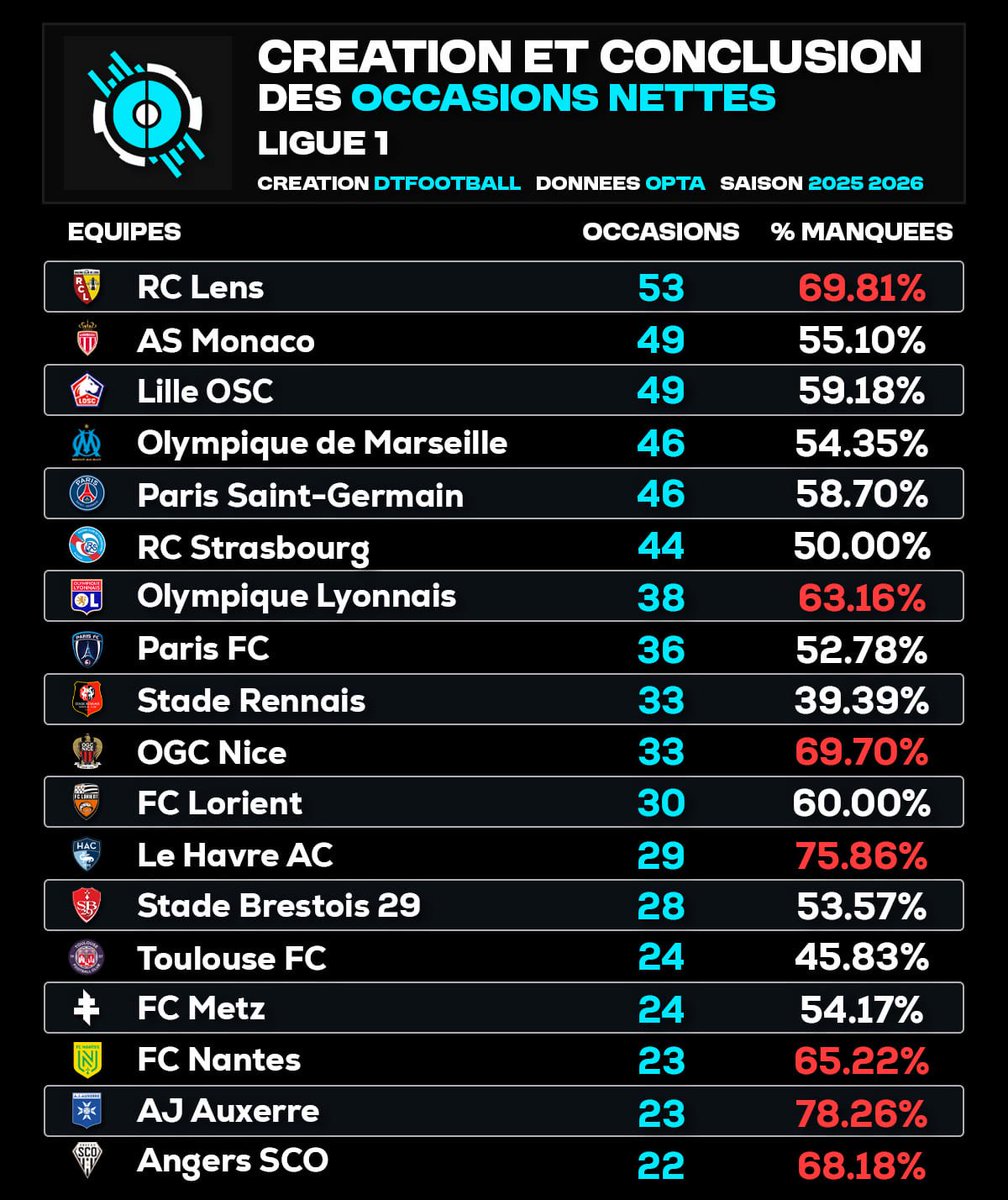 DATA´Foot tweet media