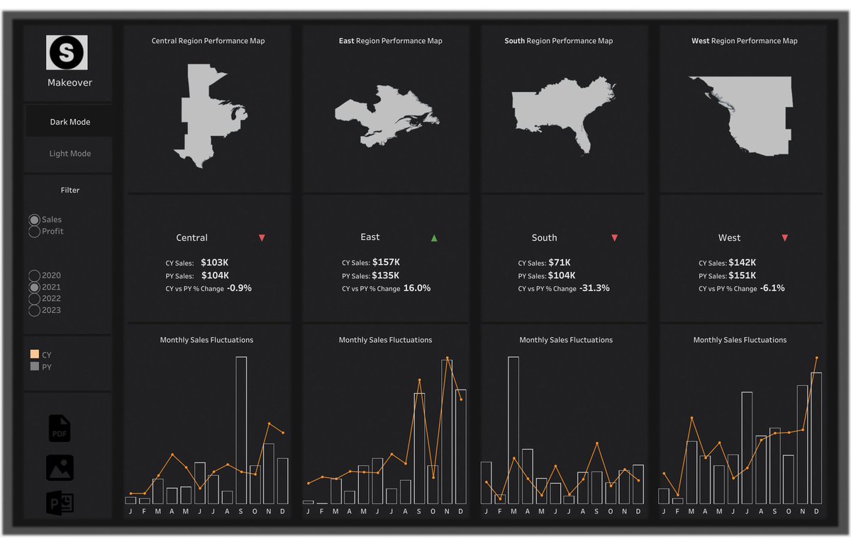 tableaupublic's tweet image. This #VizOfTheDay by Rajan Das uses a clean design and trend lines to provide a complete snapshot of business performance, helping to track key metrics like sales and margin percentage by region. 

Explore the viz: tabsoft.co/4p9q1My