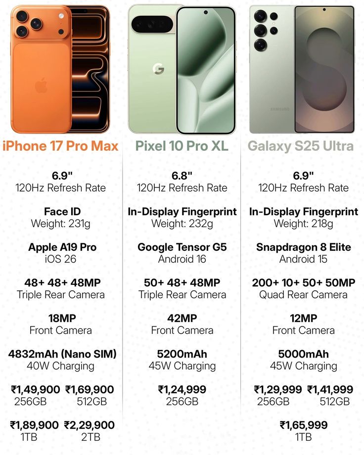 phoneographic's tweet photo. The 3 beasts of mobile phones https://t.co/m4jIwG0UDK