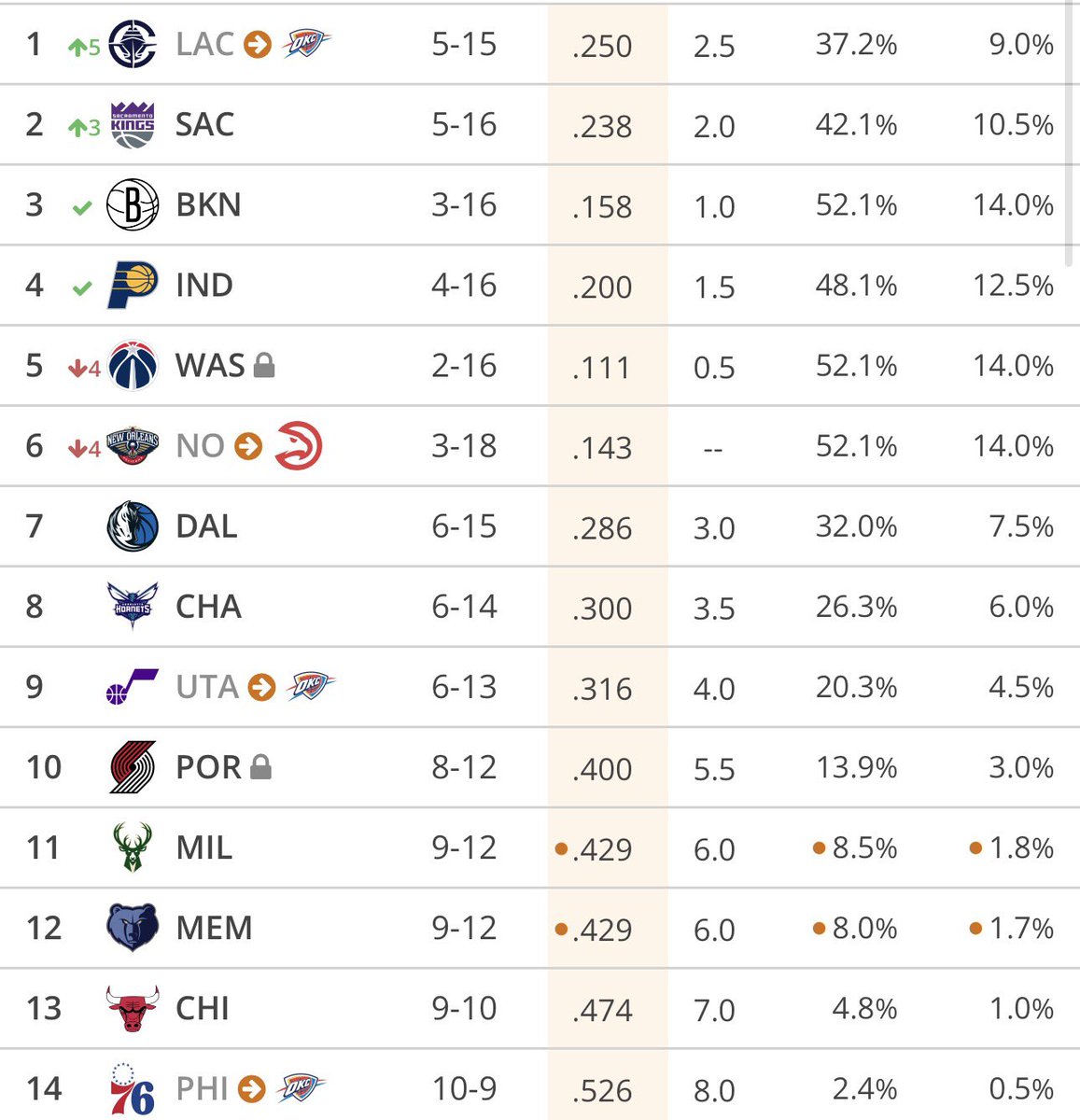 Good morning everyone 😌