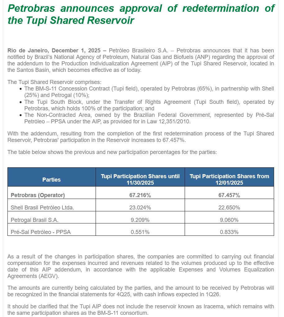 G_A_Wilson's tweet image. $PBR.A $PBR #Petrobras announces approval of re-determination of the Tupi Shared Reservoir
