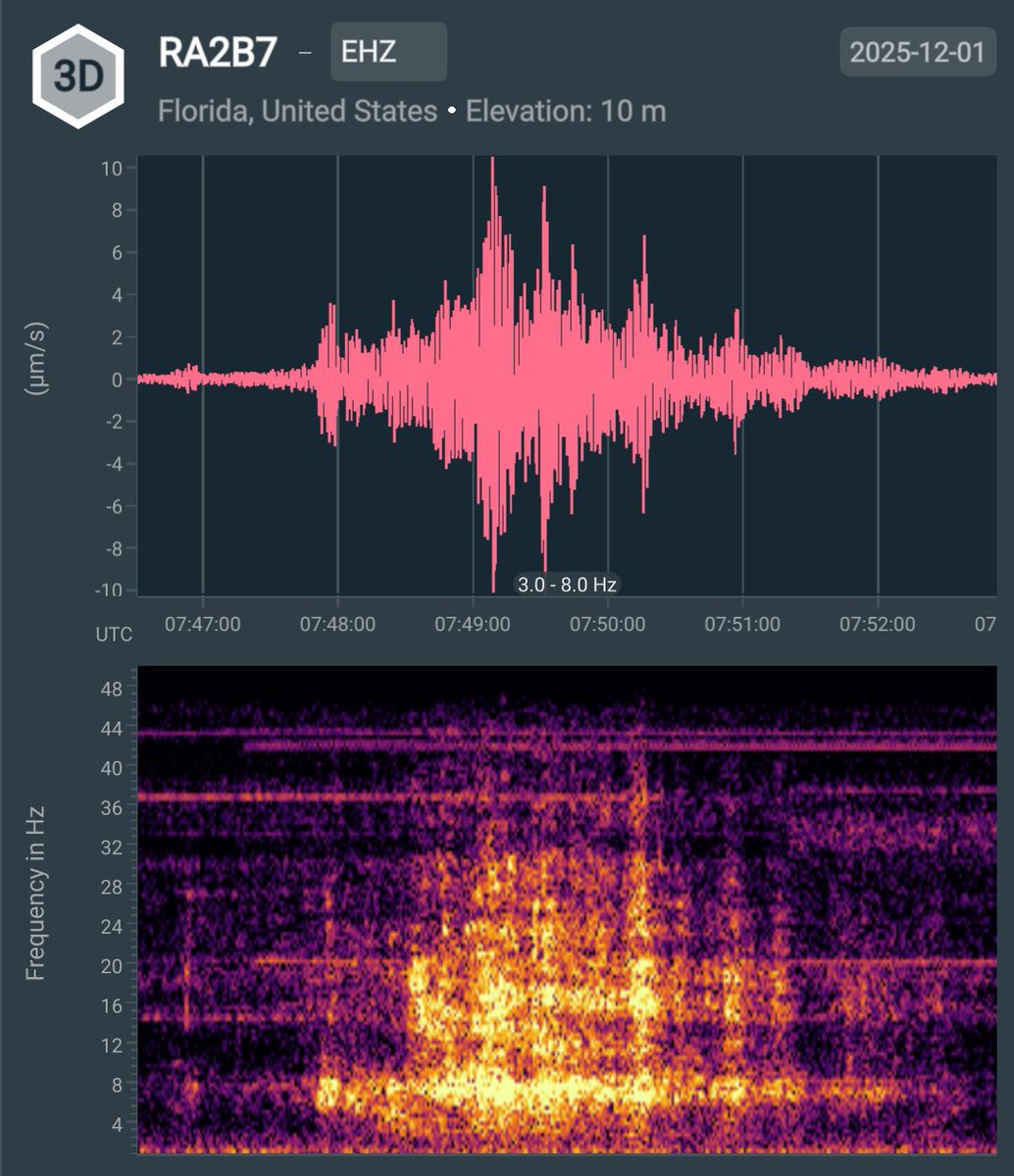 frwards's tweet image. At 2025.335.074400 UTC/GMT, SpaceX Starlink 6-86 mission launched SE from KSC&apos;s Launch Complex 39-A. The acoustic event was recorded on my RS3D (AM.RA2B7) as part of the #RaspberryShake #CitizenScience seismic network. What&apos;s shaking near you? @raspishake #ShakeNet mobile app!
