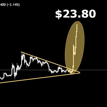 CryptoGeekNews's tweet image. 🚨BREAKING: SOLANA BLOCKCHAIN CRASHES UNDER 3,000,000 TRANSACTIONS!

#XRP LEDGER SMASHES THROUGH 10,000,000 TRANSACTIONS — ZERO DOWNTIME.
XRP IS BUILT FOR GLOBAL SCALE.

ON DECEMBER 5TH, REAL TOKEN, POWERED BY THE XRP LEDGER, IS SET TO LIST ON CENTRALIZED EXCHANGES — OPENING THE…