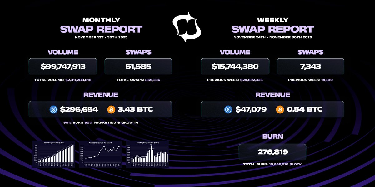 Houdini Swap tweet media