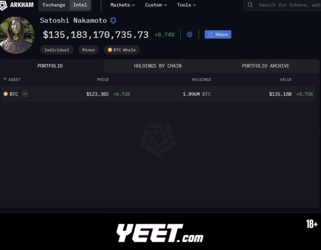 사토시 나카모토의 비트코인 보유를 보여주는 Arkham Intelligence 프로필
