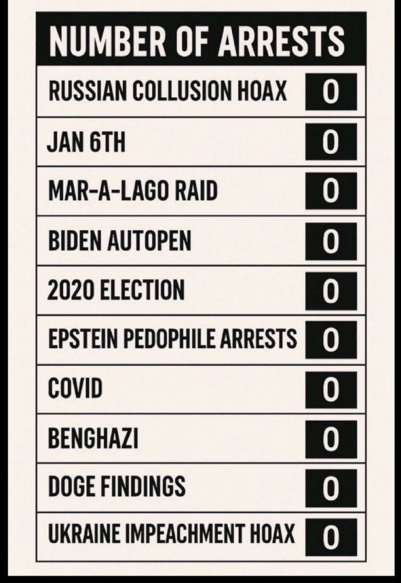 <a href="/FBIDDBongino/">Dan Bongino</a> <a href="/FBI/">FBI</a> Can "our" FBI please focus on what "we" voted for?