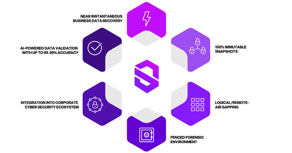 Infinidat's tweet image. Infinidat delivers a next-generation data protection and recovery strategy that is cyber-focused and recovery-first. Our InfiniSafe technology gives you full, end-to-end protection, prevention, detection, and guaranteed recovery capabilities. Learn more: okt.to/okyPWG