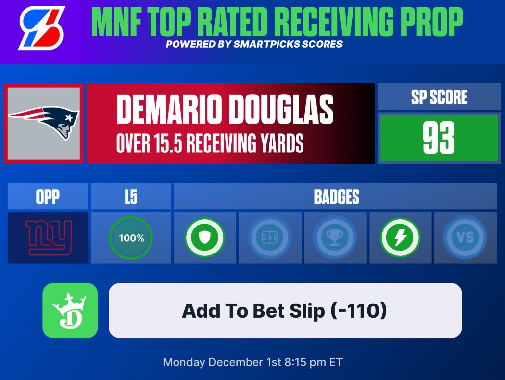 flashpicks's tweet image. 📈 @SmartPicksPro MNF BEST Receiving Prop 

🏈 DeMario Douglas o15.5 Receiving Yds (-110)
Who’s tailing this one? 🔥

Access the Top Scores for every prop market with SmartPicks Pro ⬇️
flashpicks.bet/smartpicks