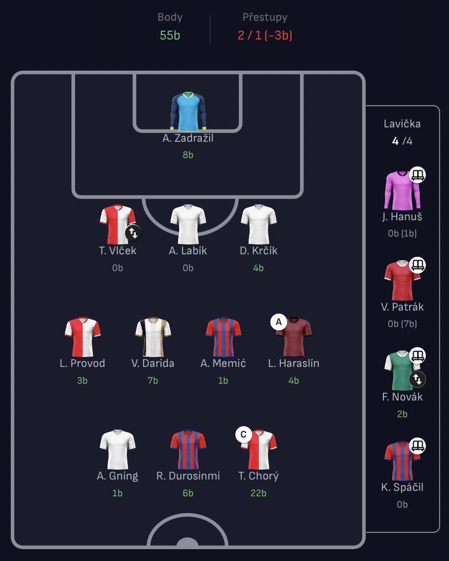 FantaLaBestiaCZ's tweet photo. 17. kolo @iSport_Fantasy 52b
🇨🇿 5. flek
#LigaNaruby 2. flek
#Footcast 1. flek
@FantasysVojtou 2. flek
#FantasySenc 1. flek
✅ Choras
✅ Zadražil
✅ Darida je prostě jistota
❌ Patrák
❌ Labík
#FantasyLaBestiaNegra | #iSportFantasy https://t.co/KbjRkj0Yum