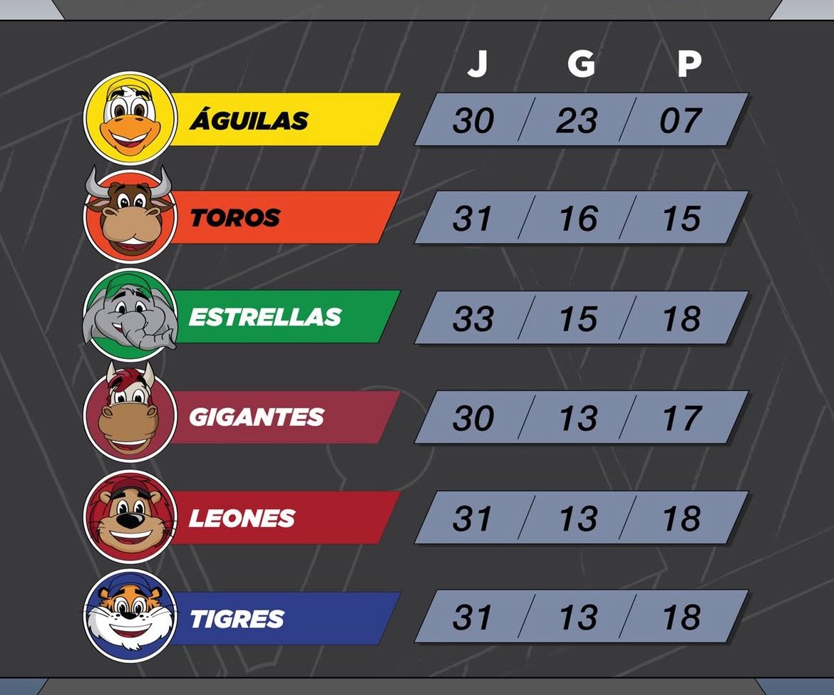 PipiolaKiki's tweet photo. A los gatos les gusta la cueva https://t.co/hQ8dpCdw97