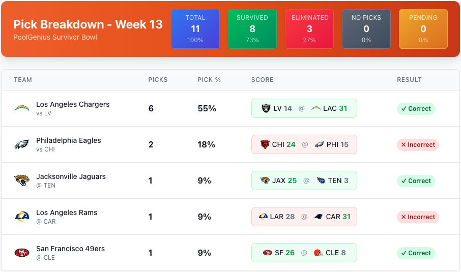 Survivor Bowl tweet media