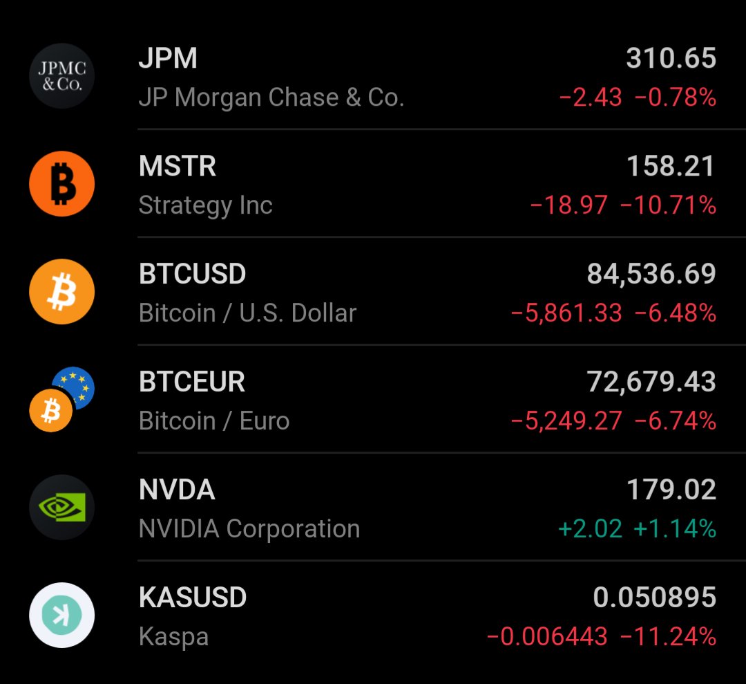 ddgrabbit's tweet photo. Maybe I am screwed. $MSTR https://t.co/nIJ3QBND25
