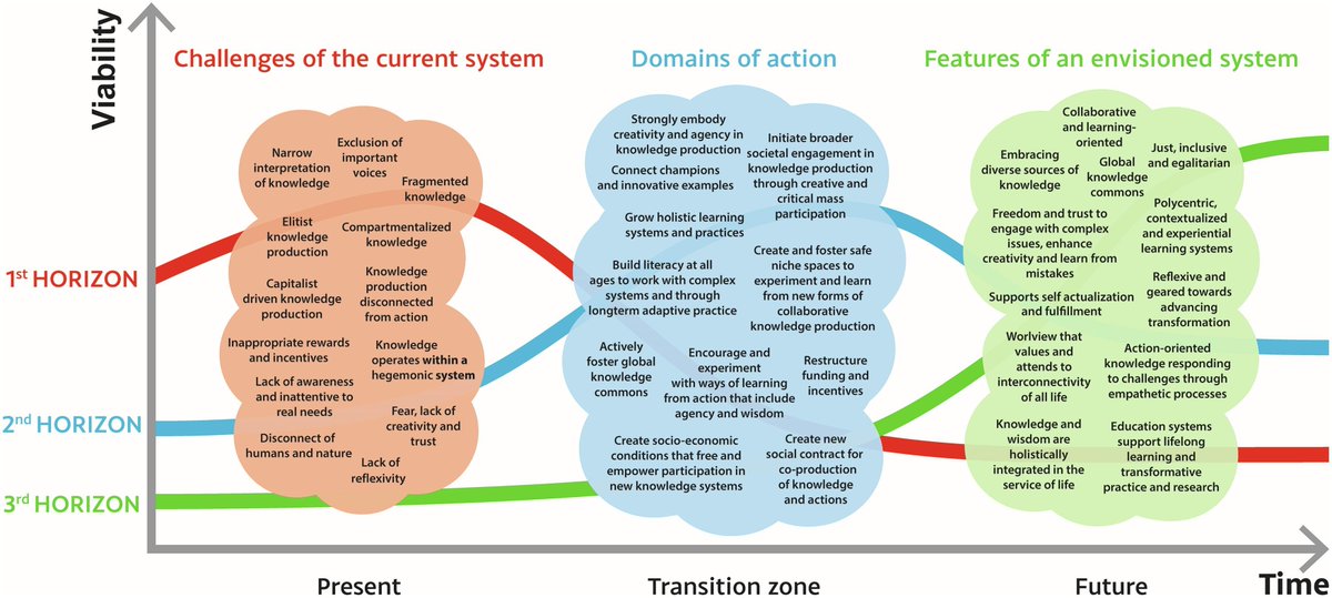 Transformations Community tweet media