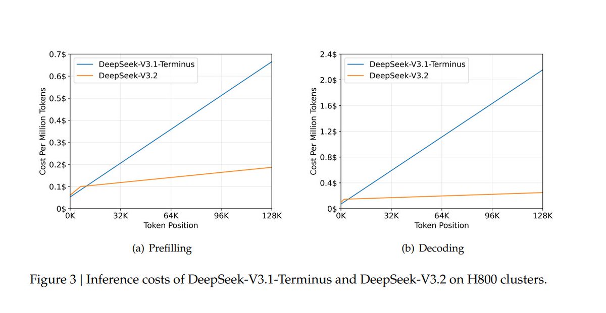 bycloudai's tweet image. my jaw is literally on the floor after seeing this

intelligence is actually about to be too cheap to meter
