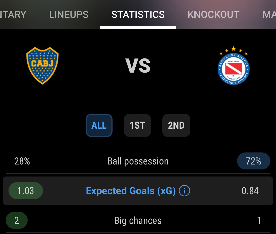 Por vez mil: el porcentaje de posesión por si solo no dice nada.