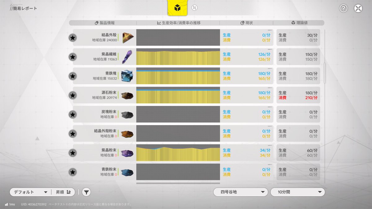 orange3142's tweet image. ソシャゲなのに消費電力と資源の収支を考えるゲームやってます