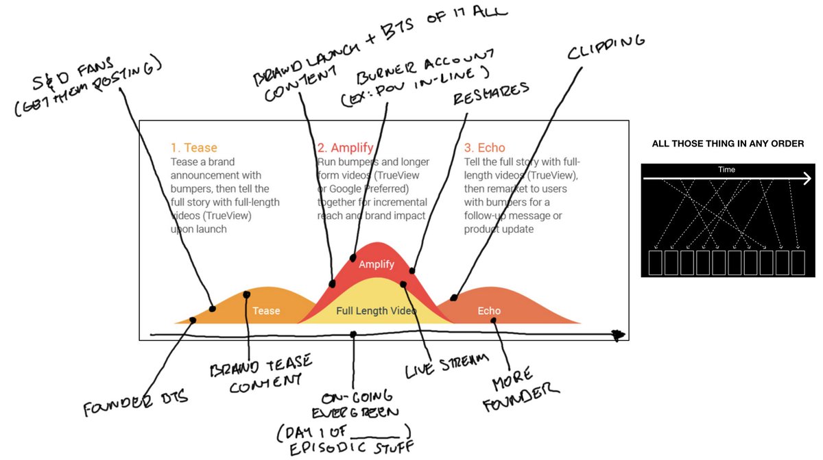 social signals 2025_v5 docs.google.com/presentation/d…